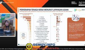 1,37 Juta Lapangan Kerja Tercipta, Angka Pengangguran RI Turun Jadi 4,71 Persen di November 2025