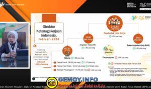 Sepanjang Februari 2025-Februari 2026, Pengangguran Berkurang, 1,9 Juta Lapangan Kerja Baru Tercipta